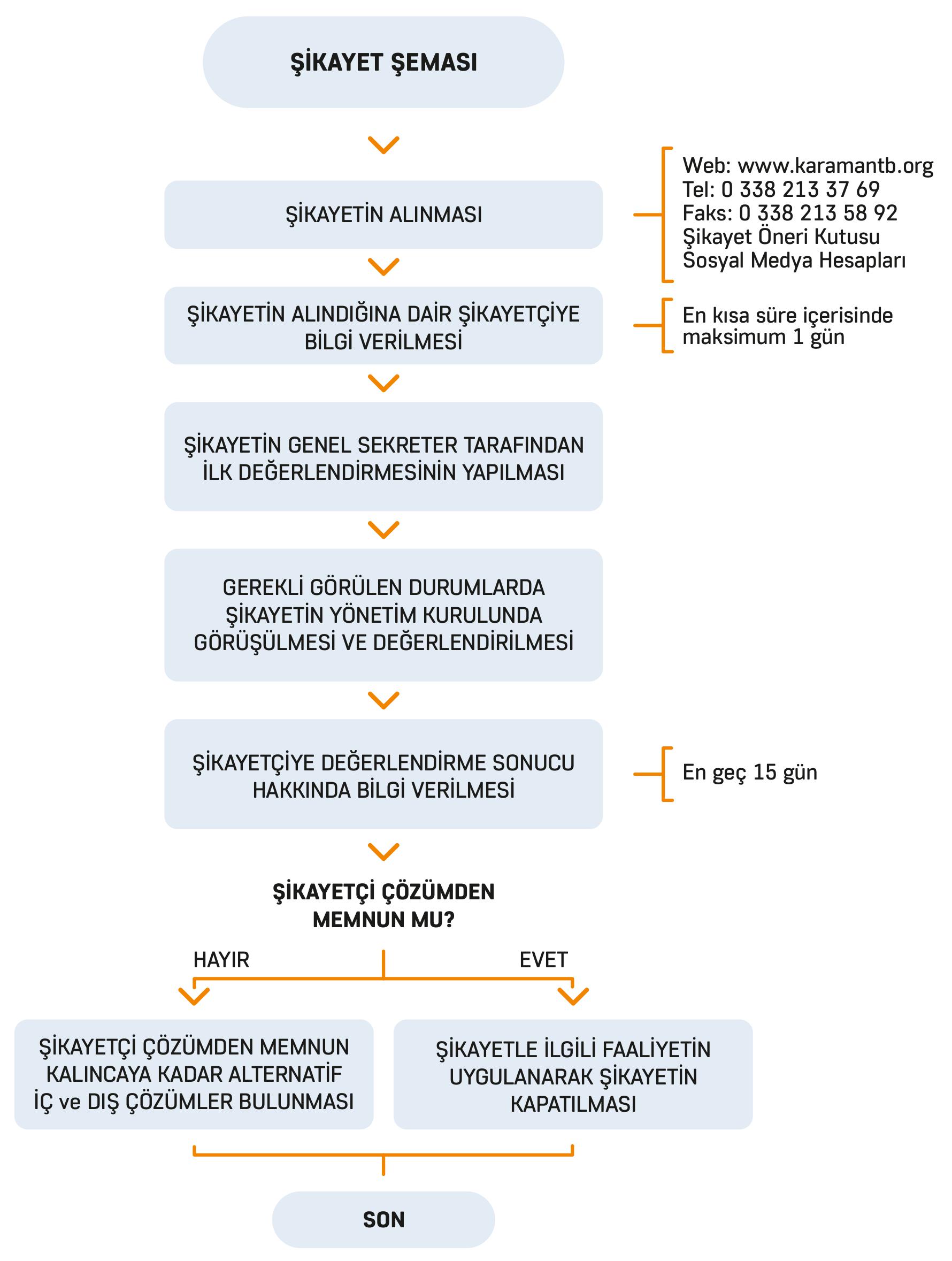 sikayet-semasi